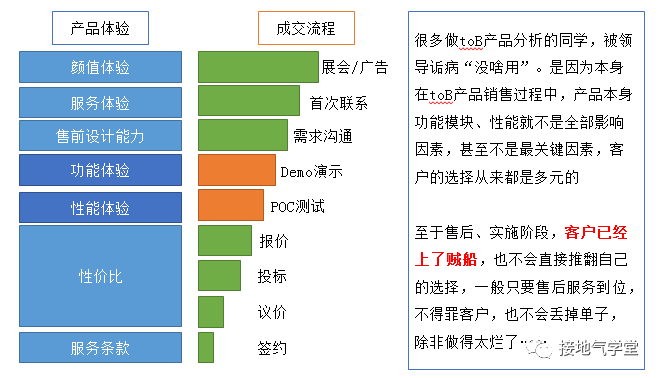 3大基础模型，搞掂互联网产品分析